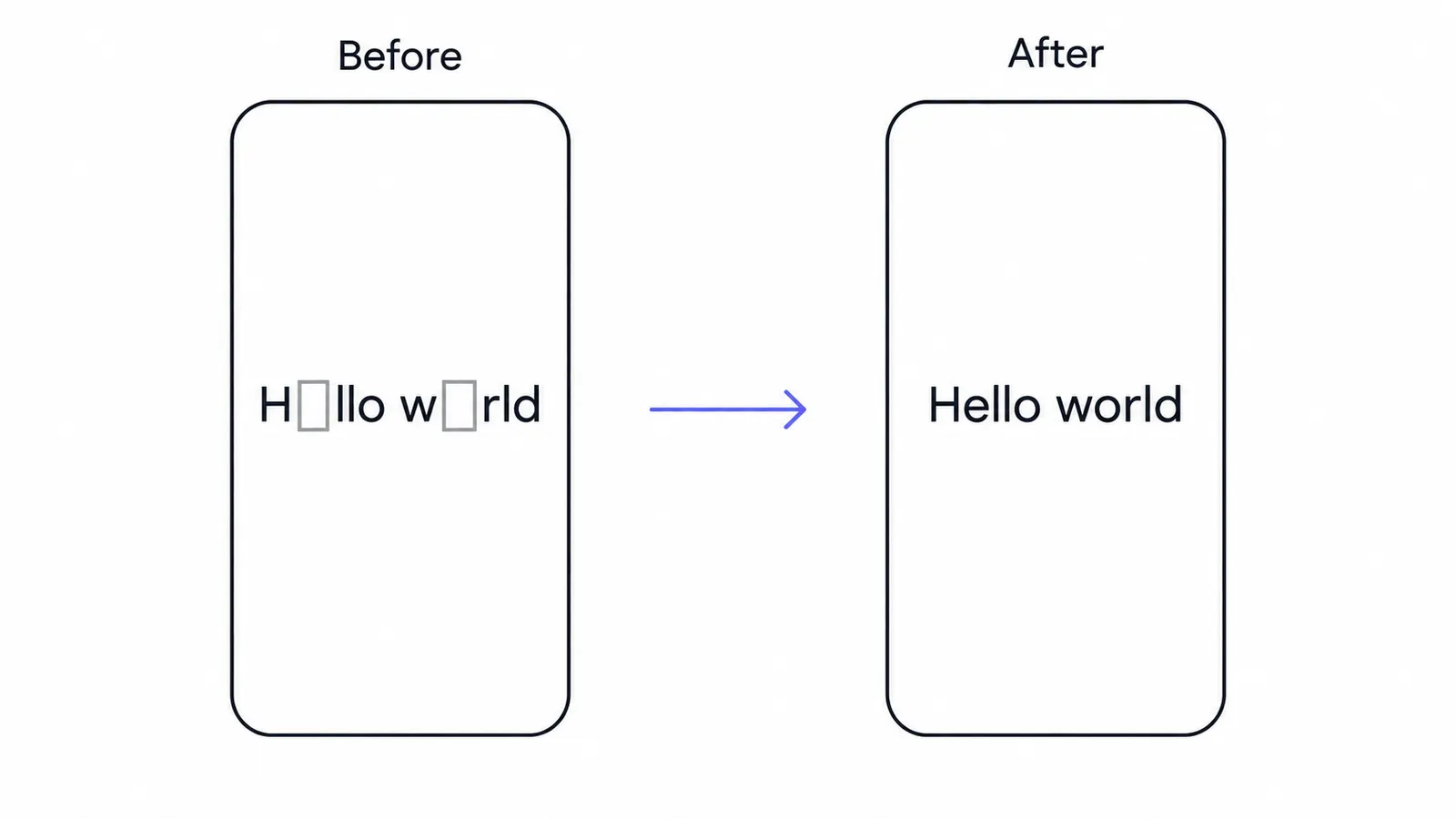 Two simple phone screens comparing text with empty boxes where letters should be and the same text displayed correctly.